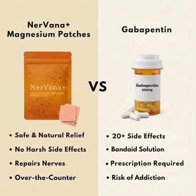 LumiVera™ NerVana+® Magnesium Patches